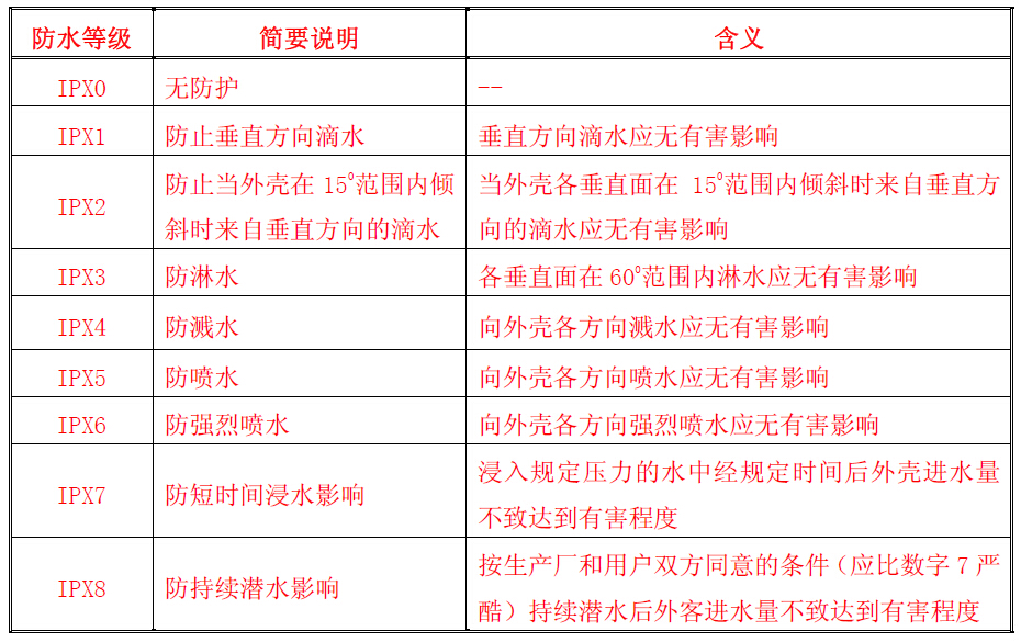 防水結(jié)構(gòu)設(shè)計標(biāo)準(zhǔn)