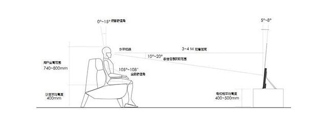 關(guān)于電視機(jī)的工業(yè)設(shè)計(jì)的5°健康仰角