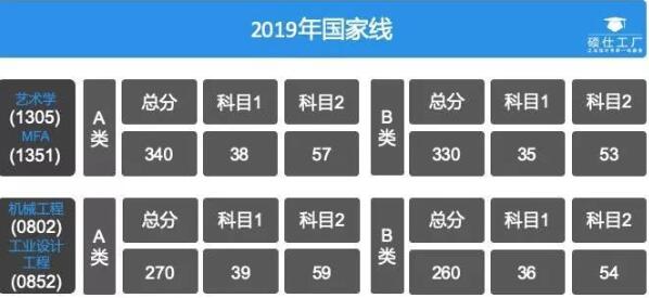 工業(yè)設(shè)計專業(yè)初試成績出來了請看看這篇文章