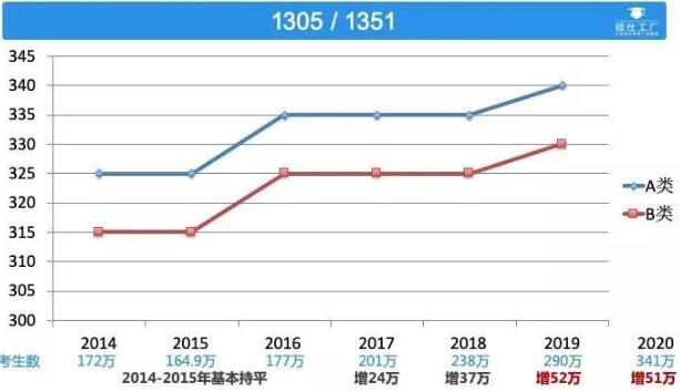 工業(yè)設(shè)計專業(yè)初試成績出來了請看看這篇文章