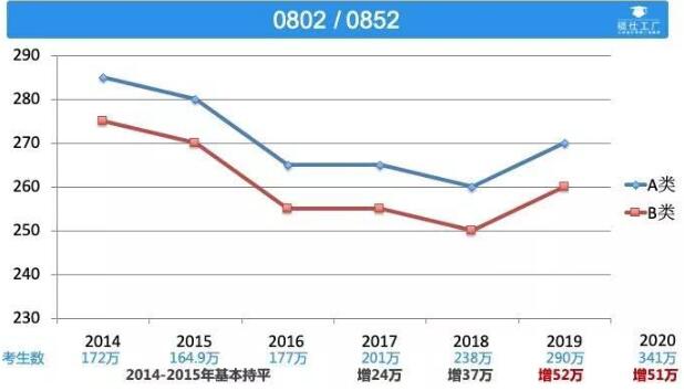 工業(yè)設(shè)計專業(yè)初試成績出來了請看看這篇文章