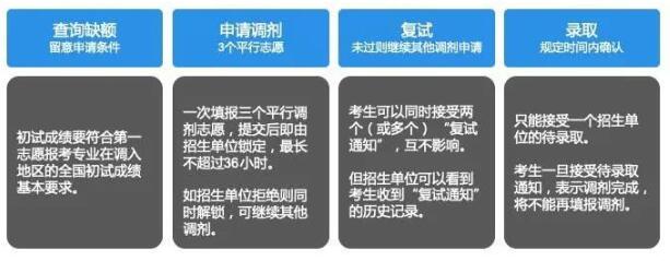 工業(yè)設(shè)計專業(yè)初試成績出來了請看看這篇文章