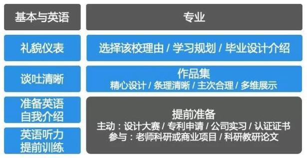工業(yè)設(shè)計專業(yè)初試成績出來了請看看這篇文章