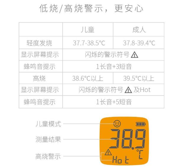 價格飛升 額溫槍設計需求明顯