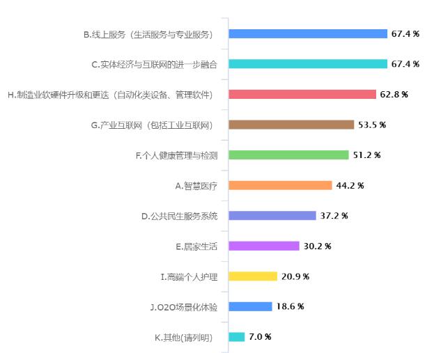 疫情對重慶工業(yè)設計行業(yè)影響大數(shù)據(jù)分析報告