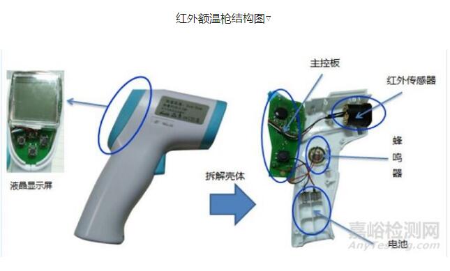 紅外額溫槍、耳溫槍、體溫計設(shè)計完整方案