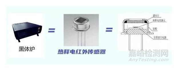 紅外額溫槍、耳溫槍、體溫計設(shè)計完整方案