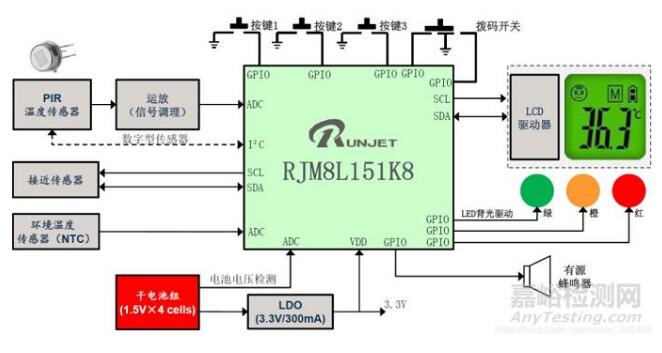 紅外額溫槍、耳溫槍、體溫計設(shè)計完整方案