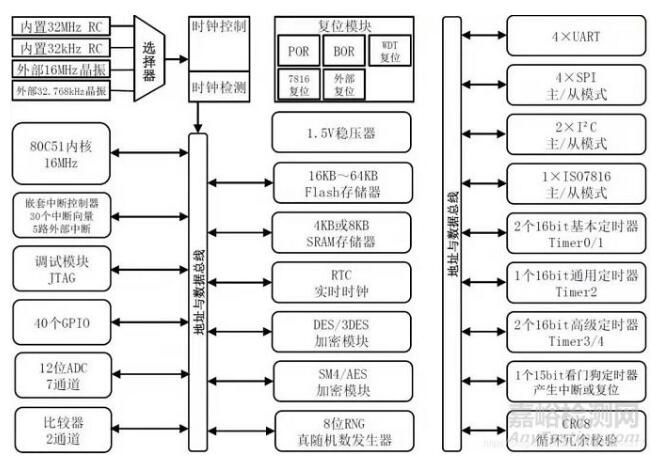 紅外額溫槍、耳溫槍、體溫計設(shè)計完整方案