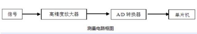 紅外額溫槍、耳溫槍、體溫計設(shè)計完整方案