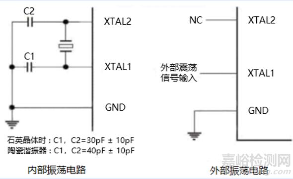 紅外額溫槍、耳溫槍、體溫計設(shè)計完整方案