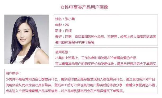 用戶畫像是貫穿產(chǎn)品設(shè)計(jì)到成功運(yùn)營(yíng)的靈魂