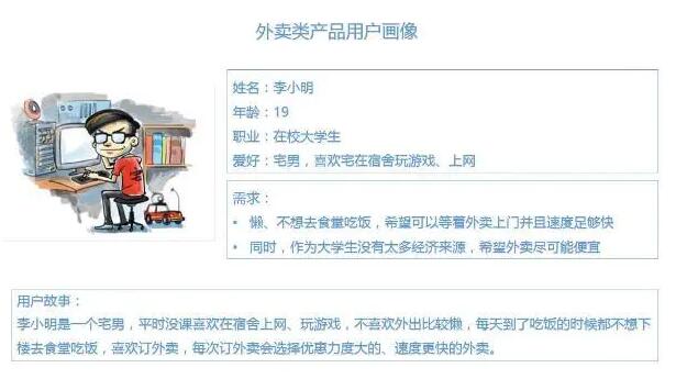 用戶畫像是貫穿產(chǎn)品設(shè)計(jì)到成功運(yùn)營(yíng)的靈魂