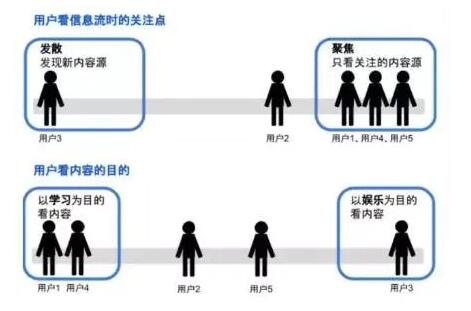 用戶畫像是貫穿產(chǎn)品設(shè)計(jì)到成功運(yùn)營(yíng)的靈魂