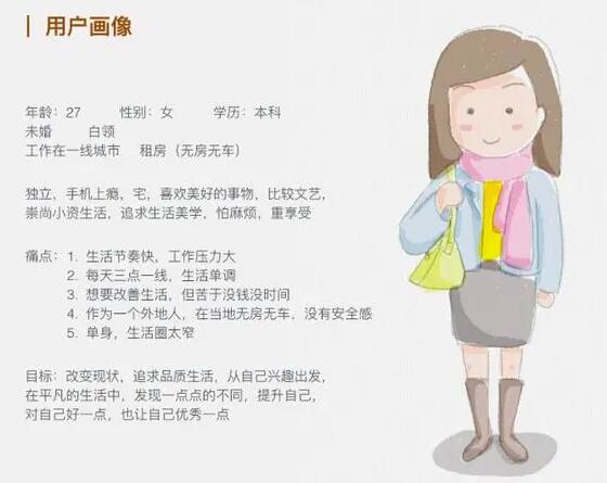 用戶畫像是貫穿產(chǎn)品設(shè)計(jì)到成功運(yùn)營(yíng)的靈魂