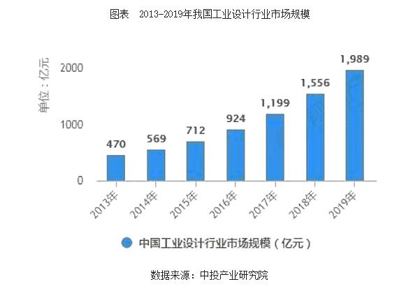 深度解析2020-2024年中國工業(yè)設計行業(yè)現狀與未來發(fā)展趨勢