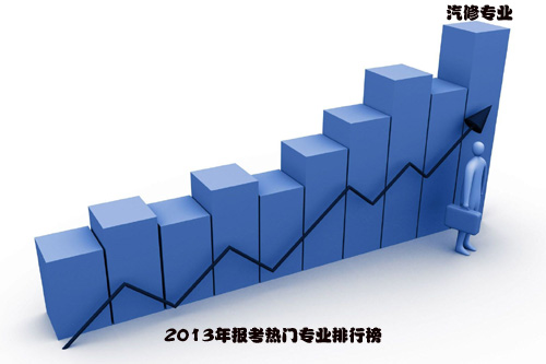 <b>2013ʲôI(y)T܇r(sh) x</b>