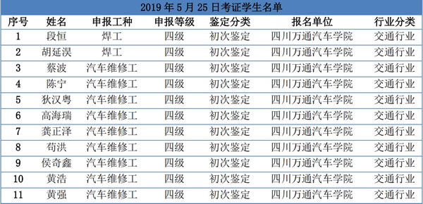技能考試