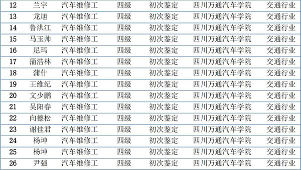 萬(wàn)通技能考試