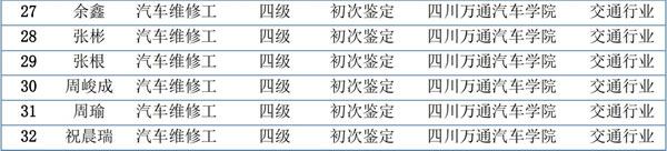 汽車技能考試