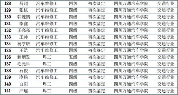 成都學(xué)汽車維修