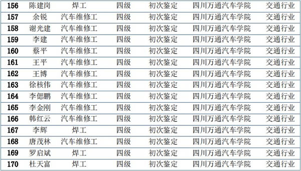 汽車維修哪里好