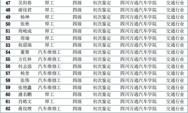 焊工技能考試