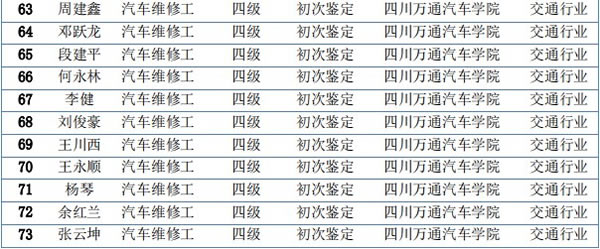 技能考試怎么樣