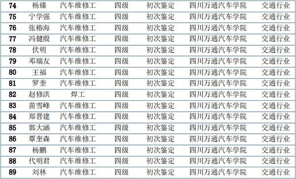 汽車維修高級(jí)工程師
