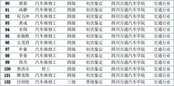 技能考試汽車維修